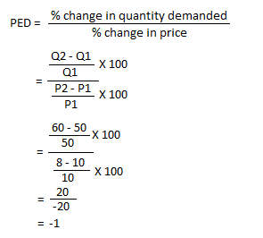 arc elasticity of demand definition