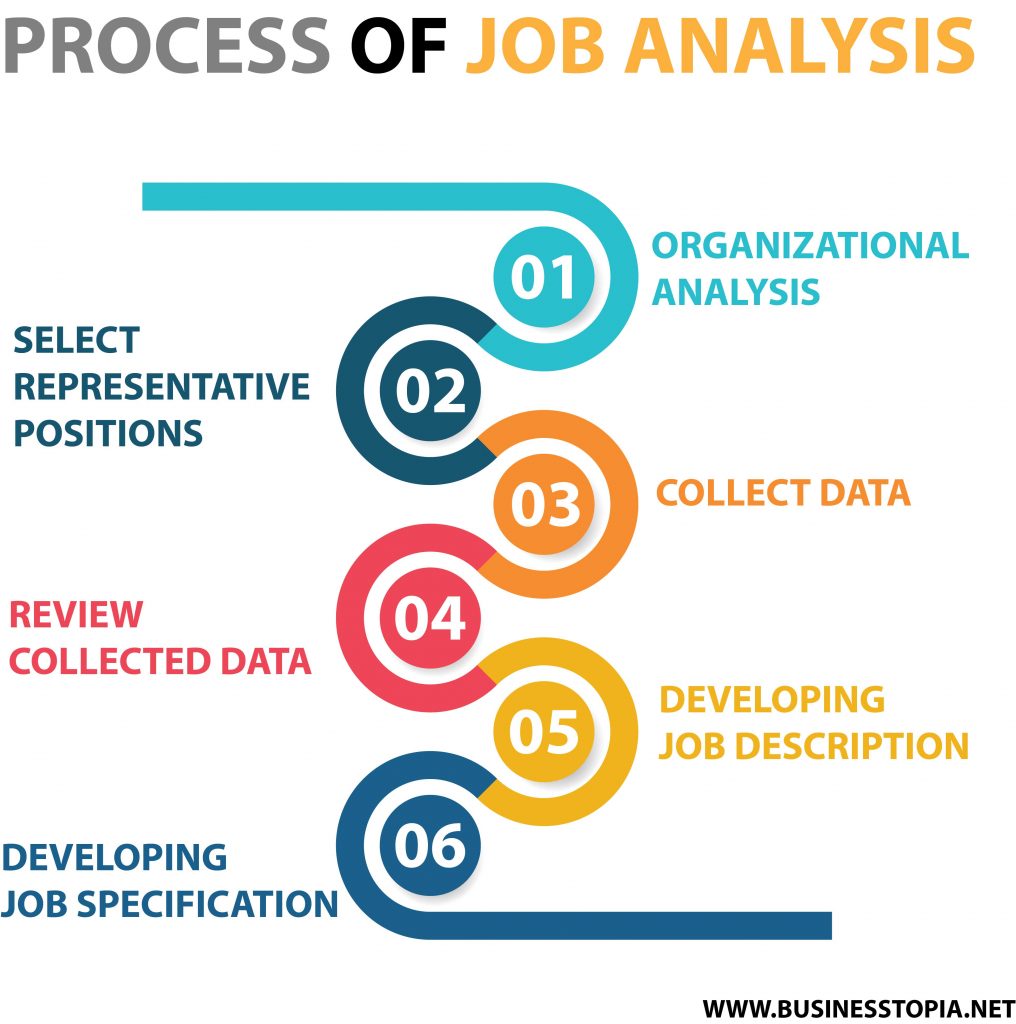 job-analysis-definitions-methods-process-importance-of-job-analysis